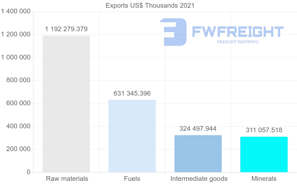 Shipping company from Canada to Spain