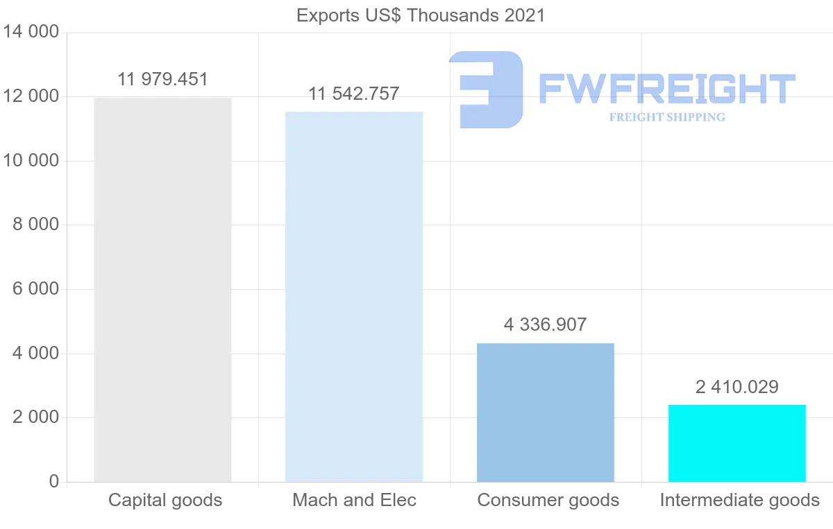 Shipping company from Canada to Suriname
