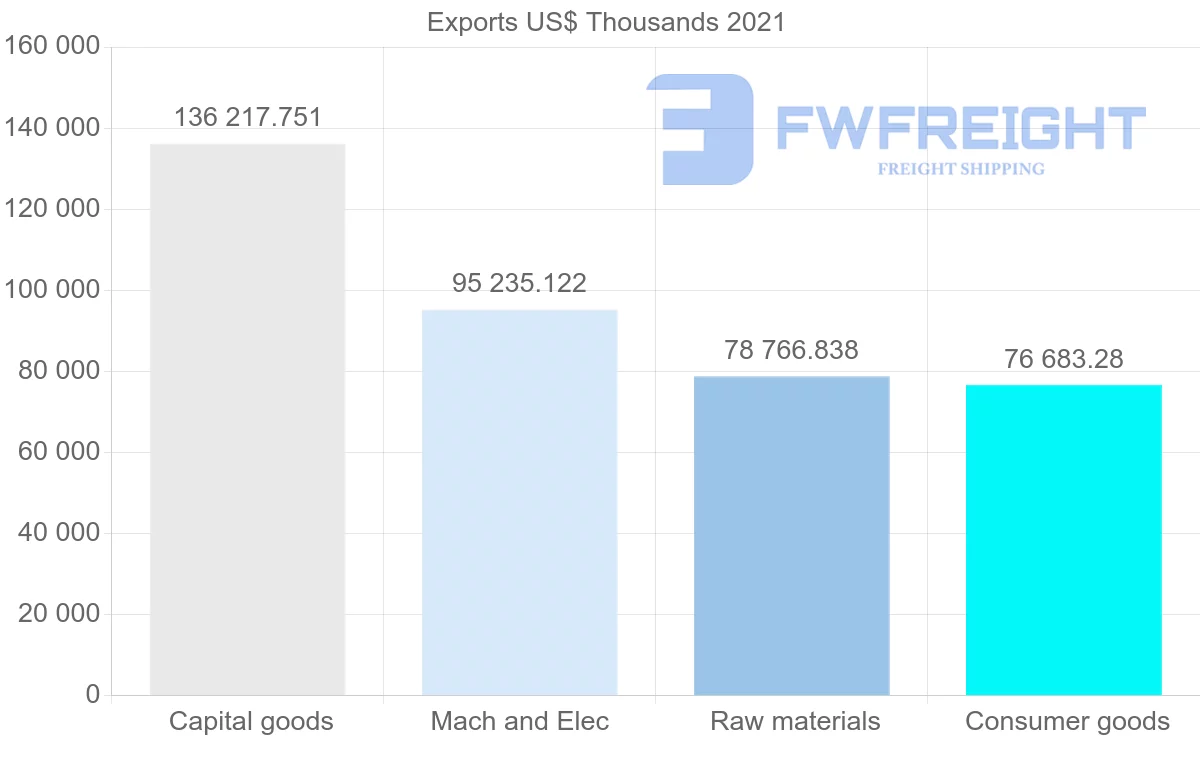 Shipping company from Canada to Sweden