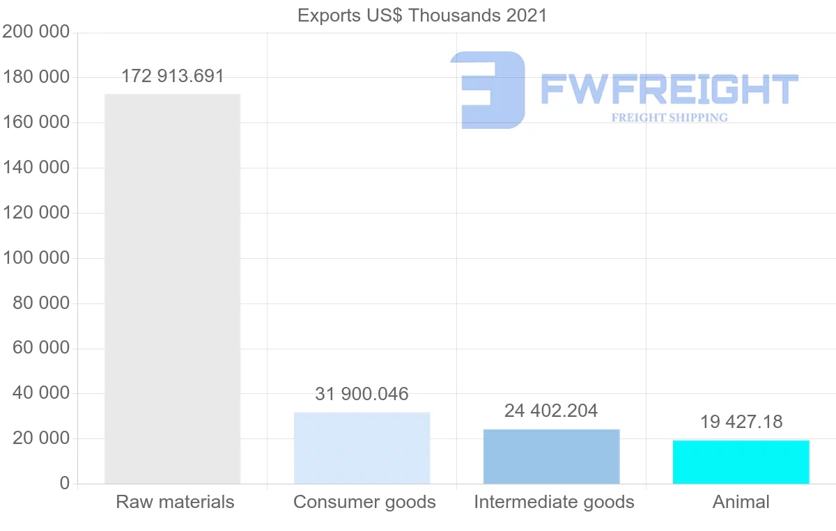 Shipping company from Canada to Trinidad and Tobago