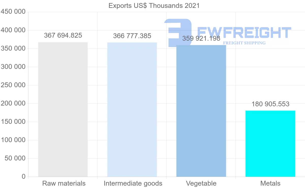 Shipping company from Canada to Turkey