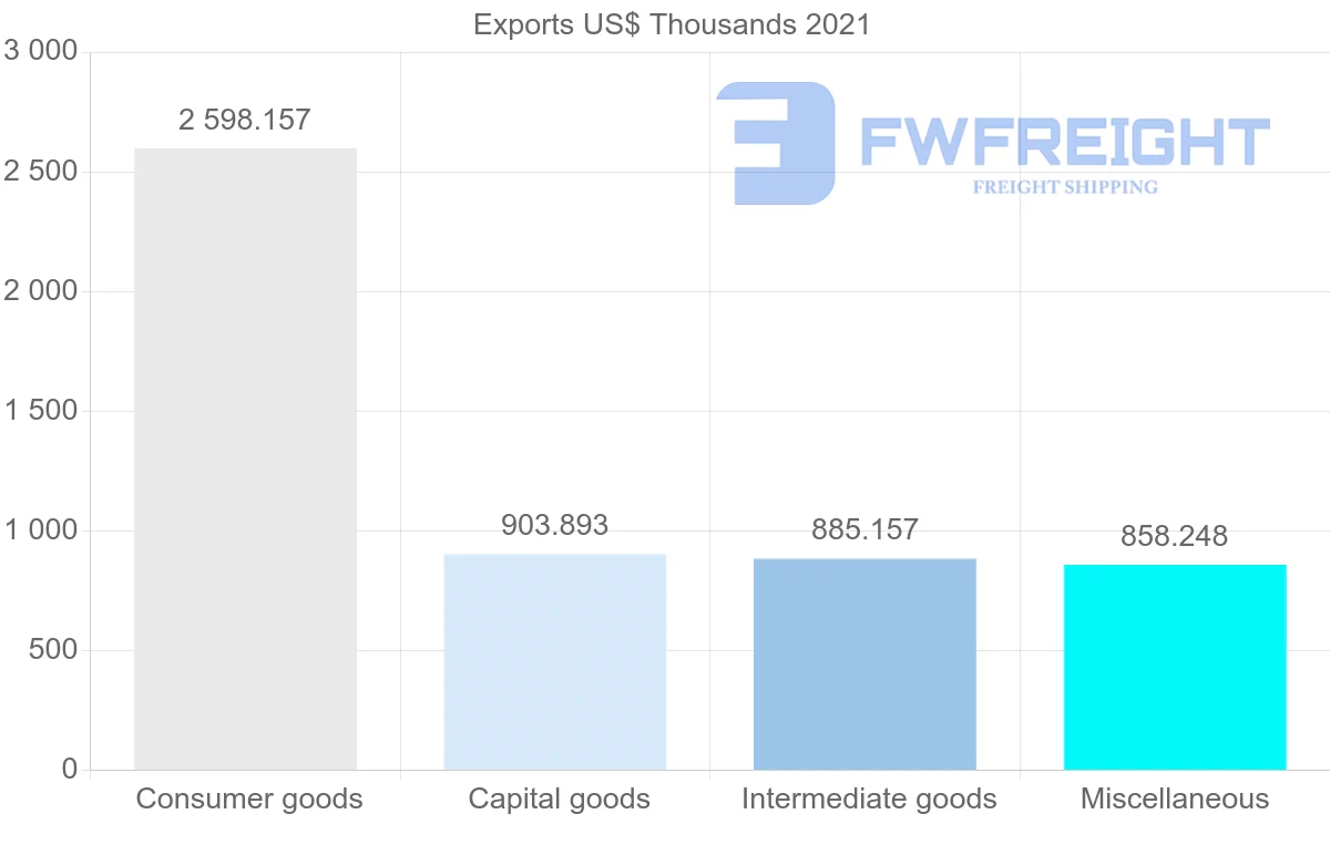 Shipping company from Canada to Turks and Caicos Islands