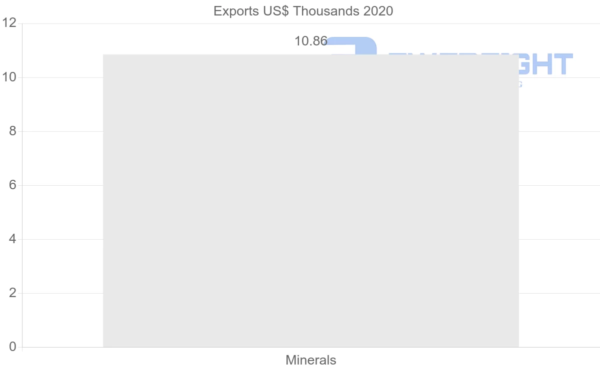 Shipping company from Canada to Ukraine