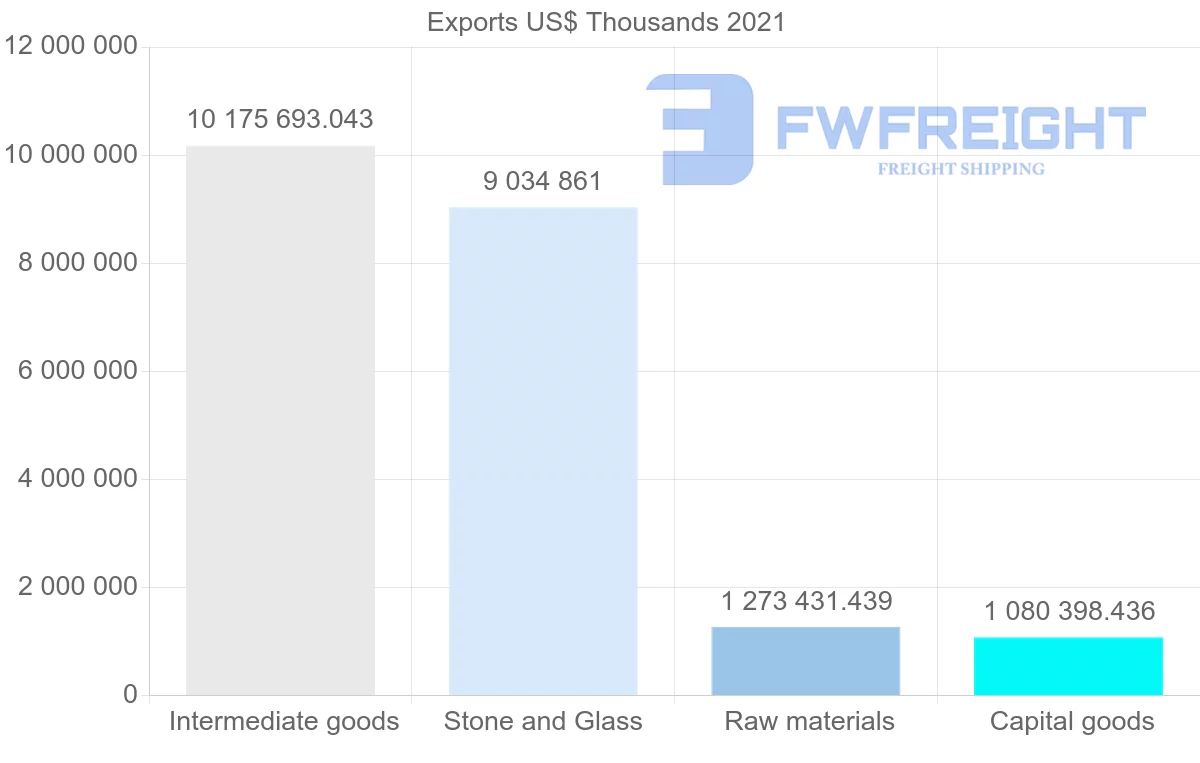 Shipping company from Canada to United Kingdom