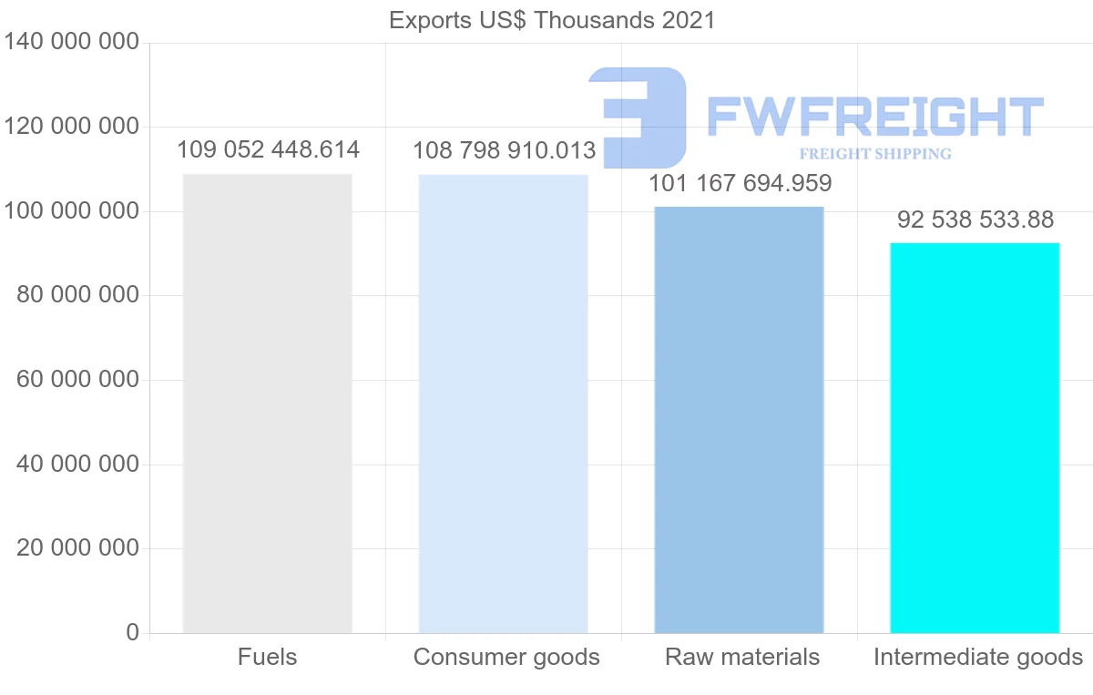 Shipping company from Canada to United States