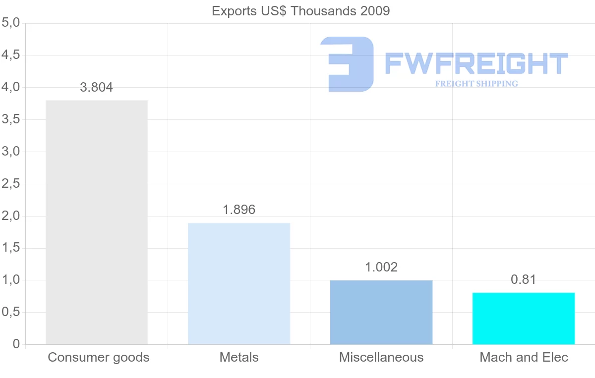 Shipping company from Cape Verde to Austria