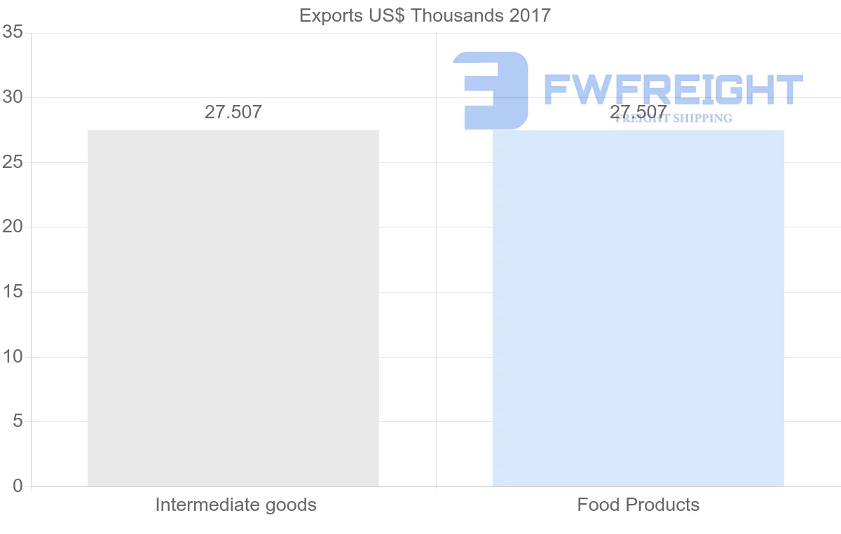 Shipping company from Cape Verde to Cameroon