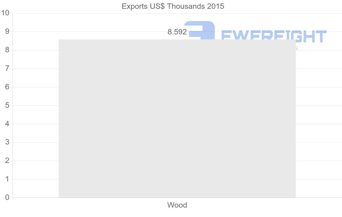 Shipping company from Cape Verde to Canada