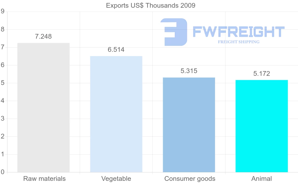 Shipping company from Cape Verde to Estonia