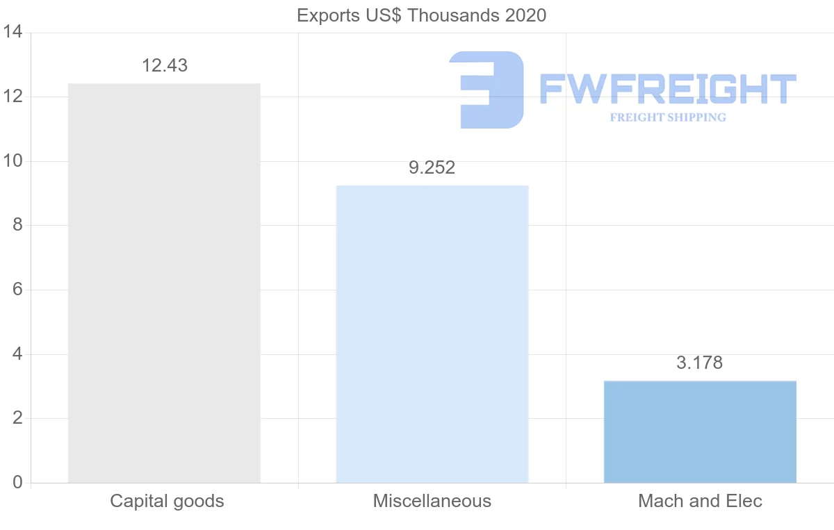Shipping company from Cape Verde to Germany