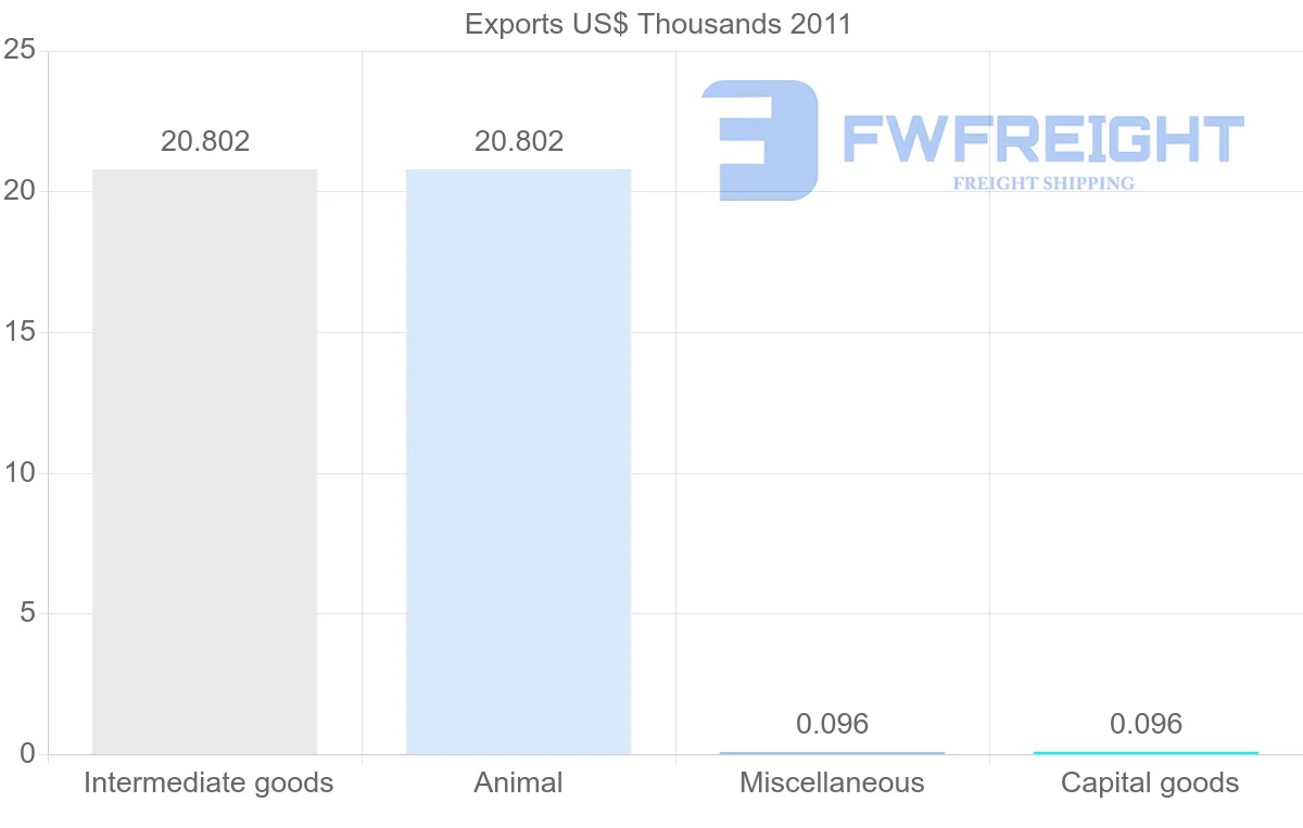 Shipping company from Cape Verde to Hong Kong
