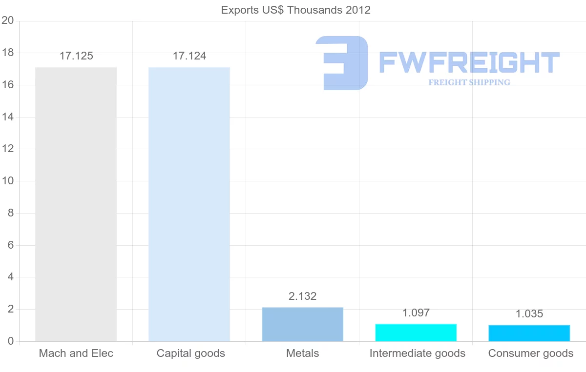 Shipping company from Cape Verde to Kenya
