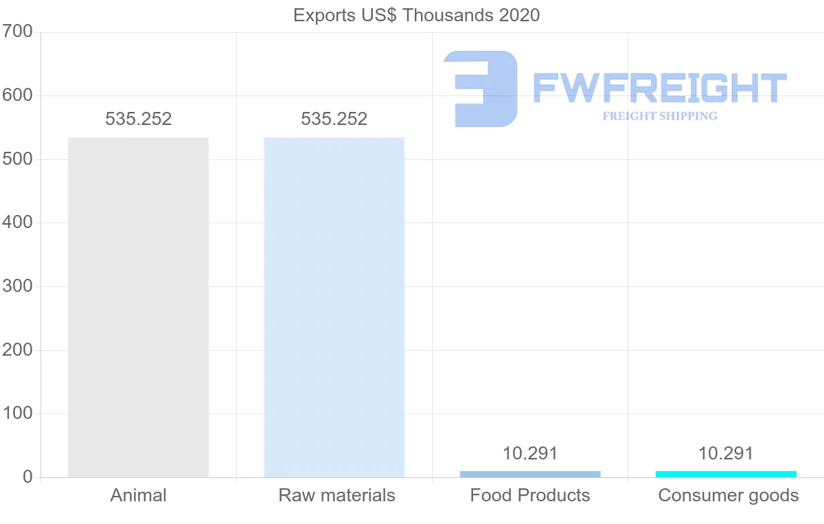 Shipping company from Cape Verde to Morocco