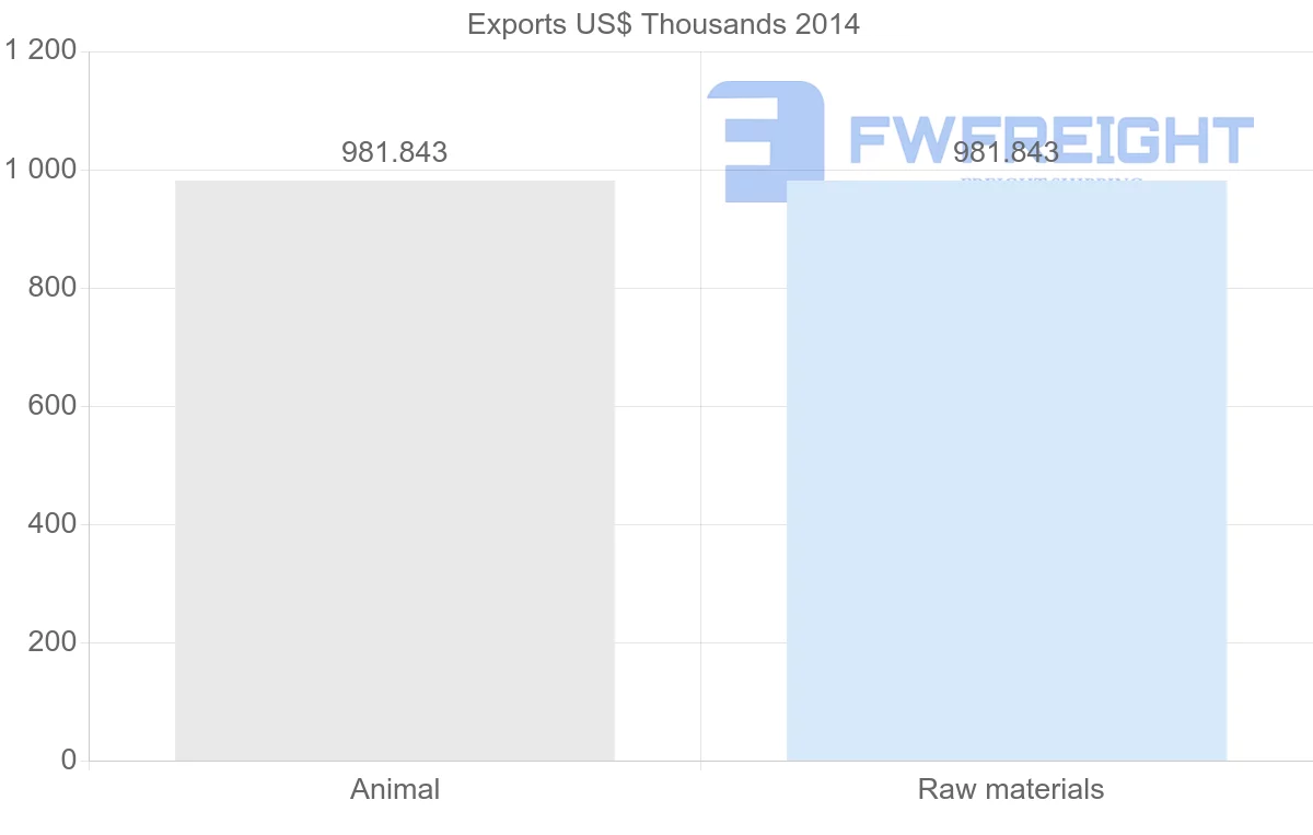 Shipping company from Cape Verde to Turkey