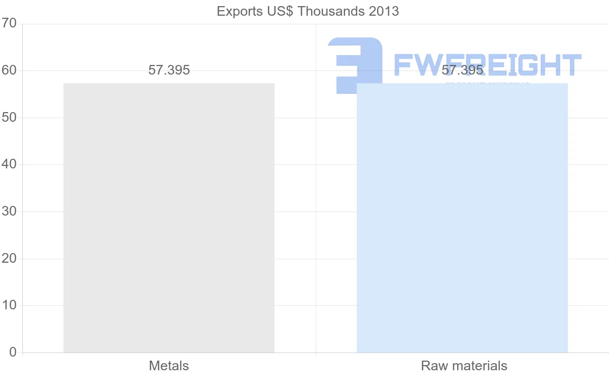 Shipping company from Cape Verde to United Arab Emirates