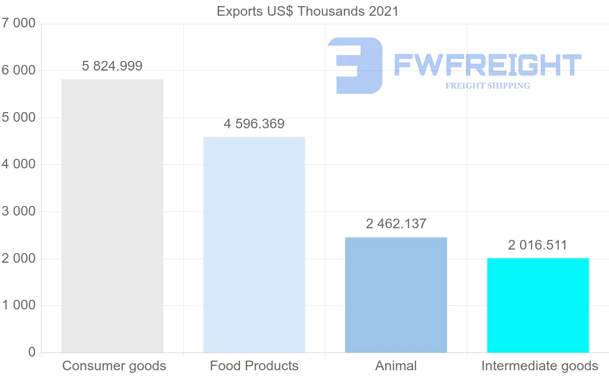 Shipping company from Chile to Cuba