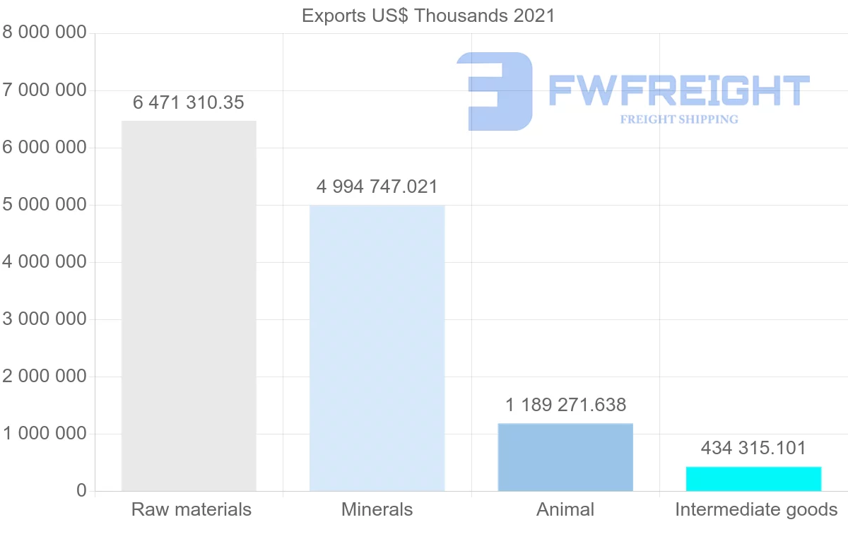 Shipping company from Chile to Japan