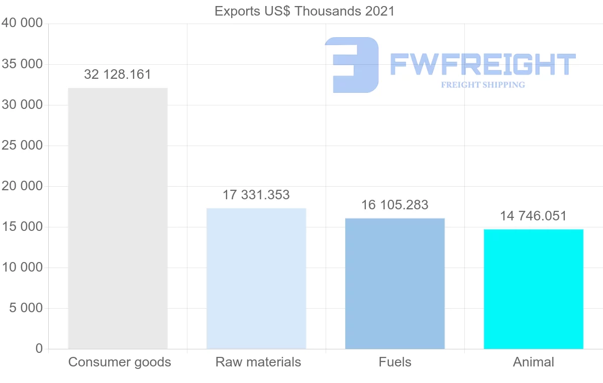 Shipping company from Chile to Singapore