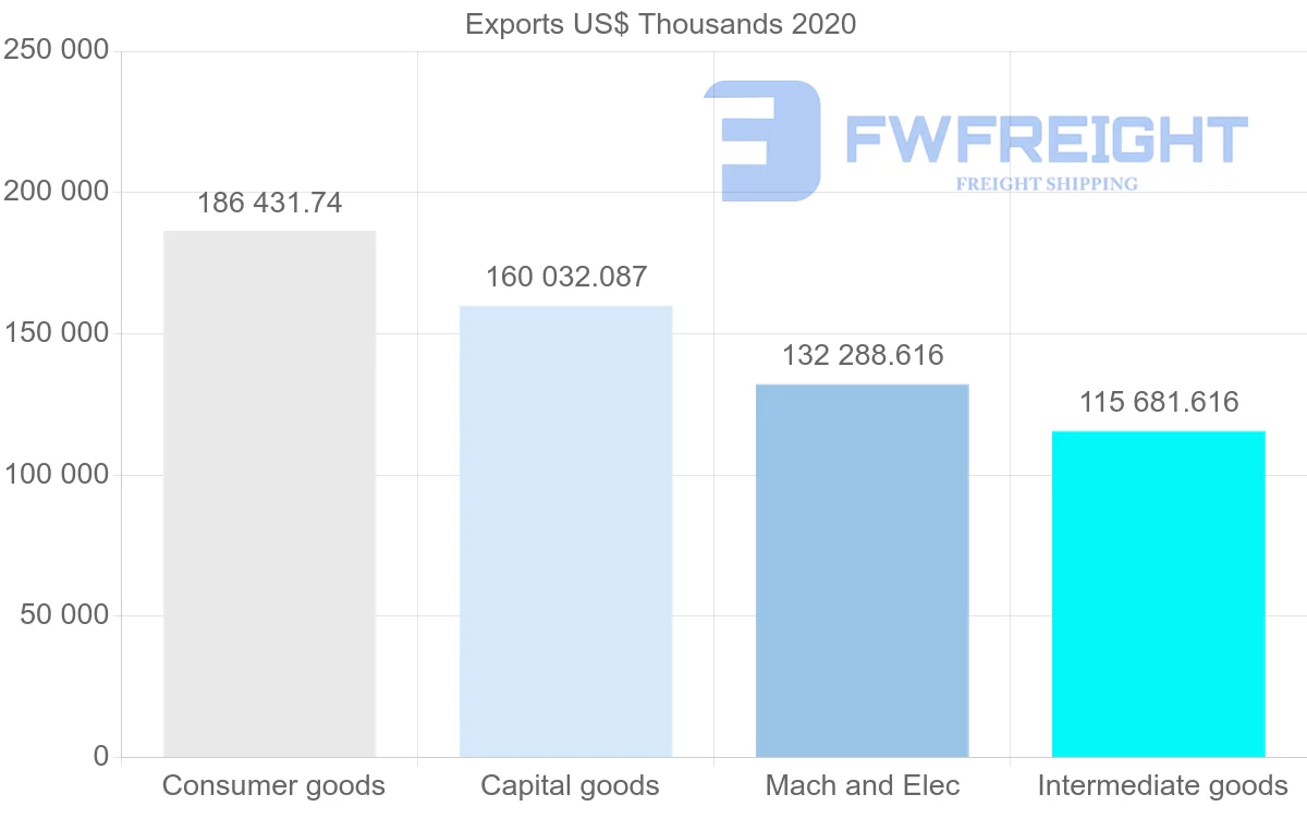 Shipping company from China to Afghanistan