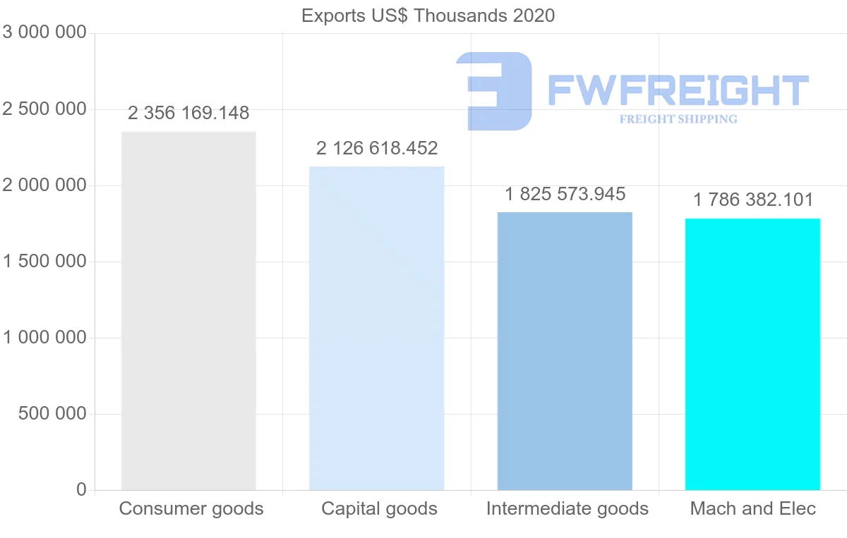 Shipping company from China to Algeria