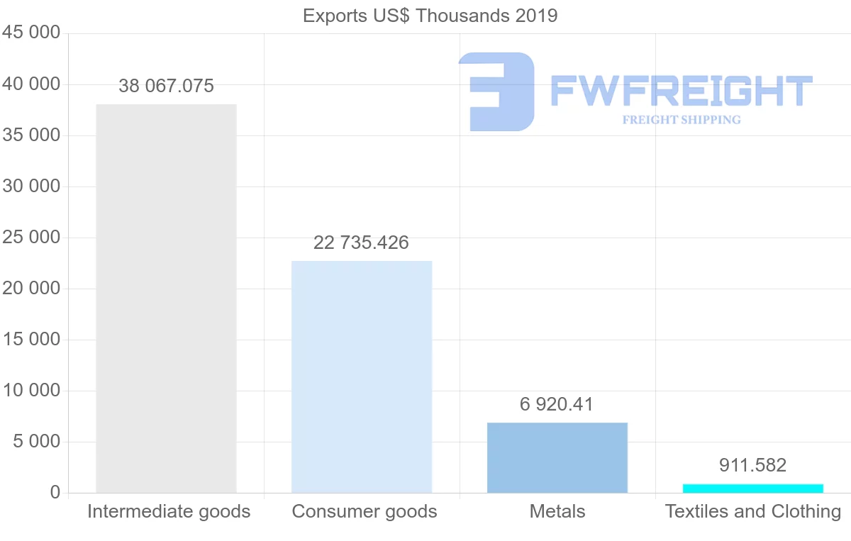 Shipping company from China to Aruba