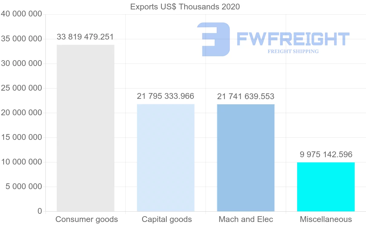 Shipping company from China to Australia