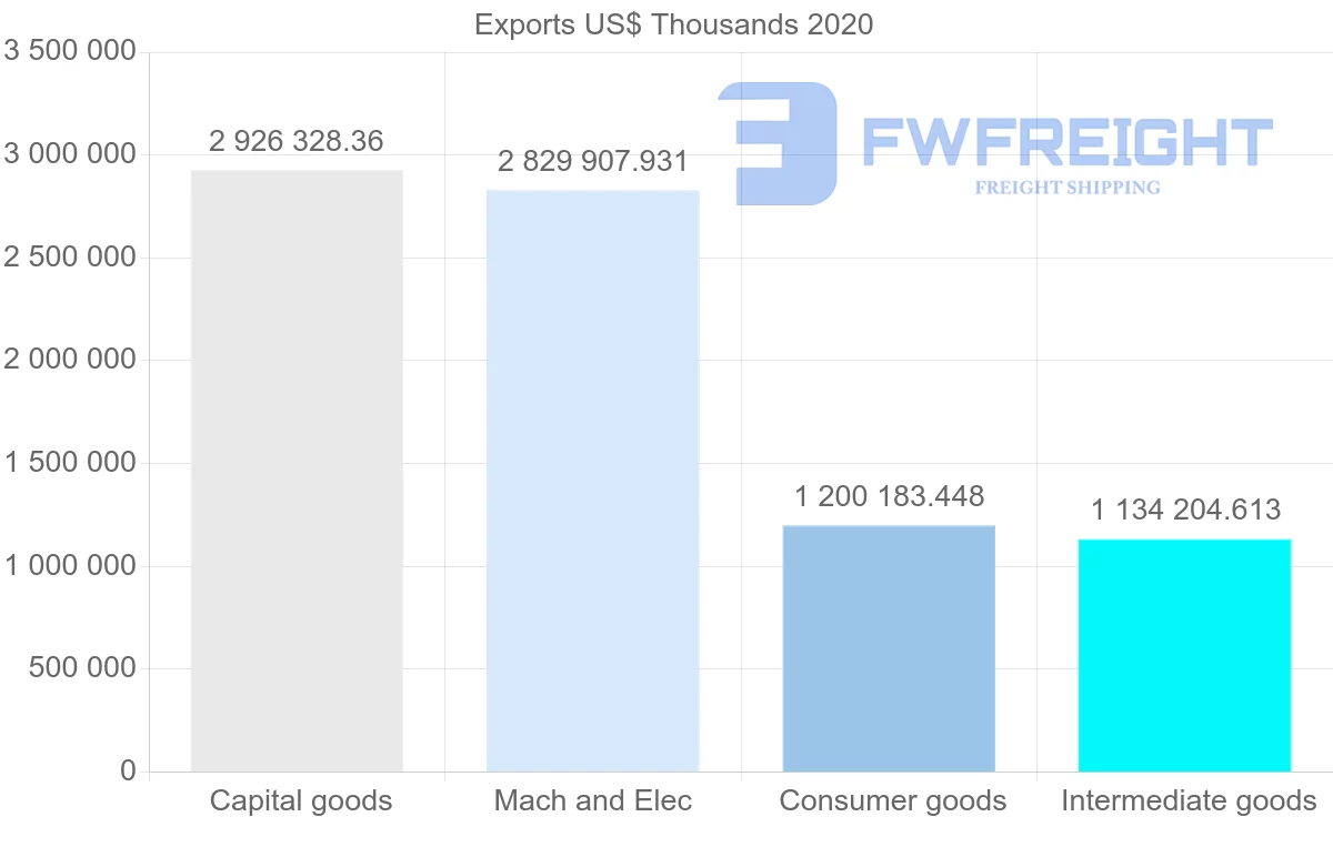 Shipping company from China to Austria