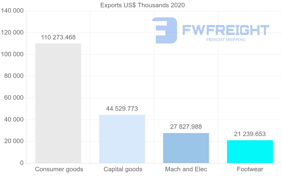 Shipping company from China to Belize