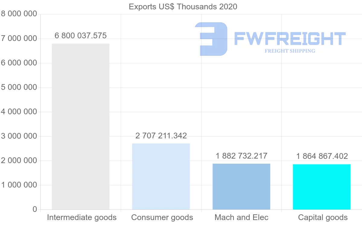 Shipping company from China to Cambodia