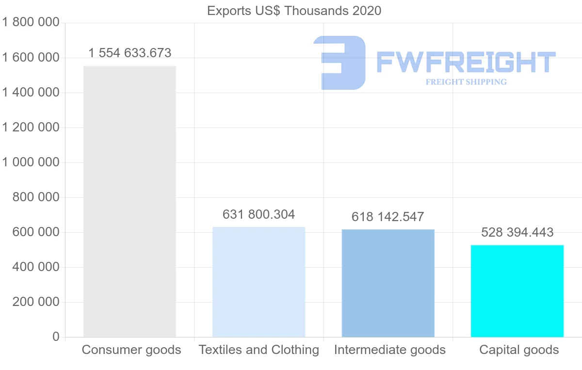 Shipping company from China to Cameroon
