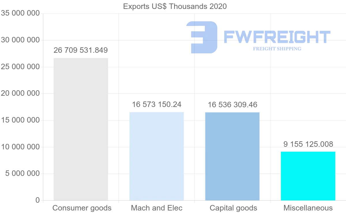 Shipping company from China to Canada