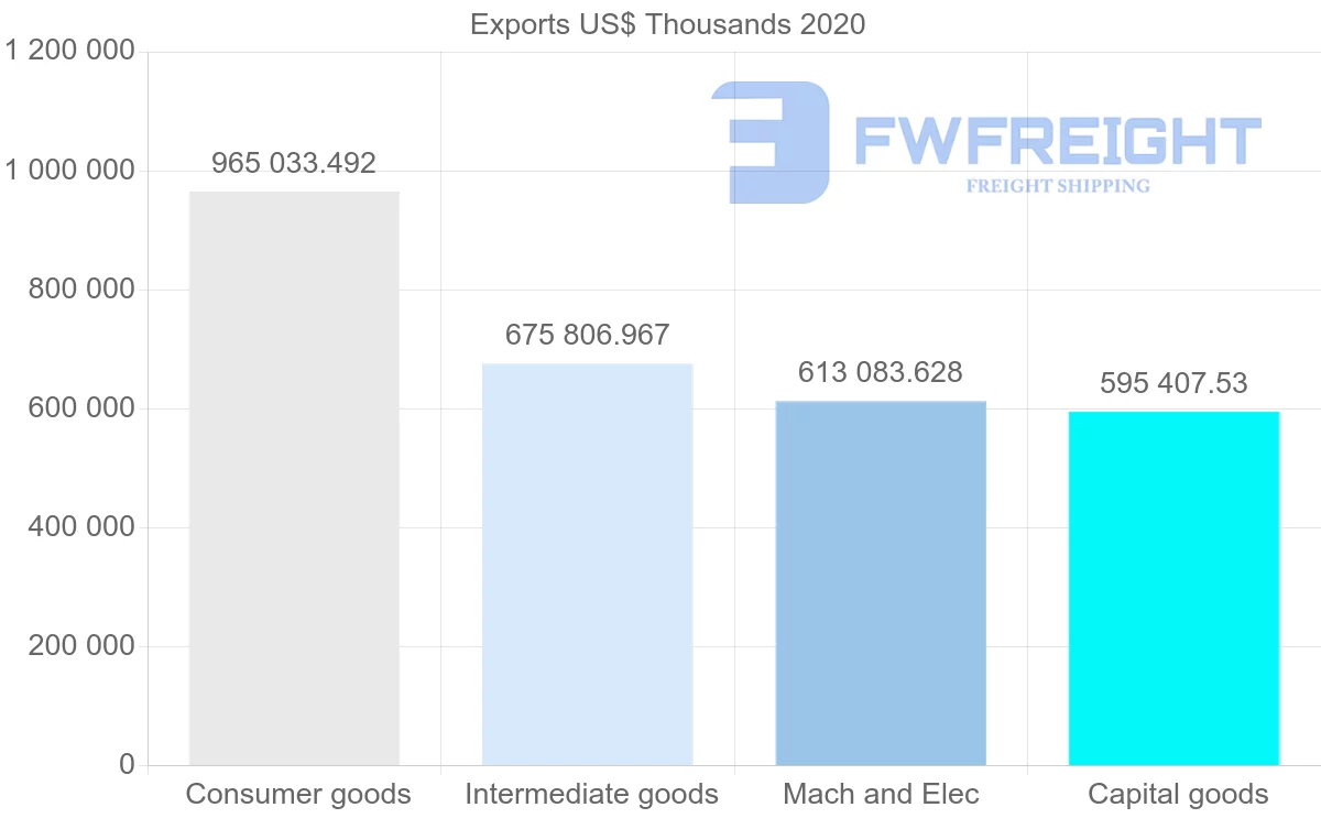 Shipping company from China to Costa Rica