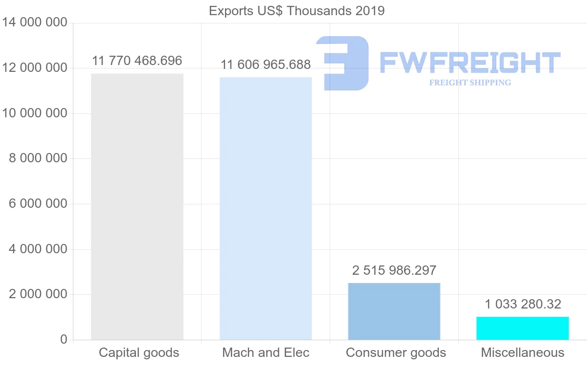 Shipping company from China to Czech Republic