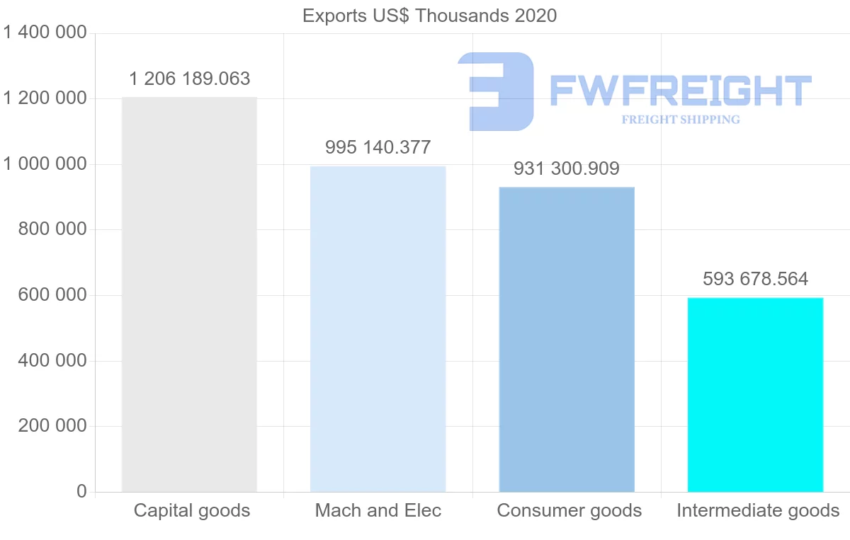 Shipping company from China to Democratic Republic of the Congo