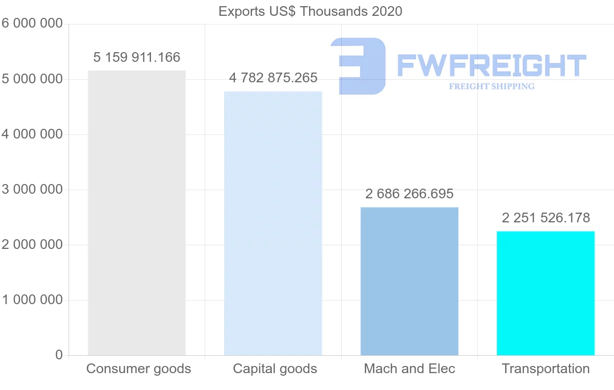 Shipping company from China to Denmark