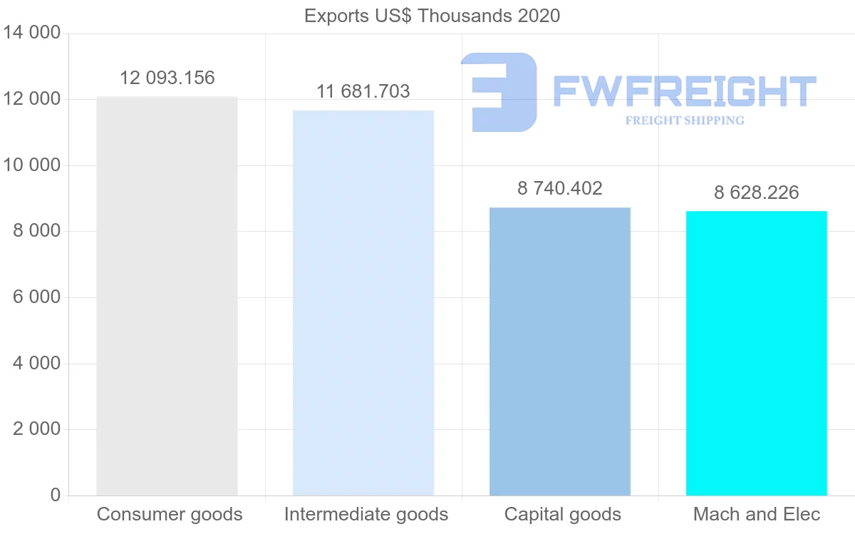 Shipping company from China to Dominica