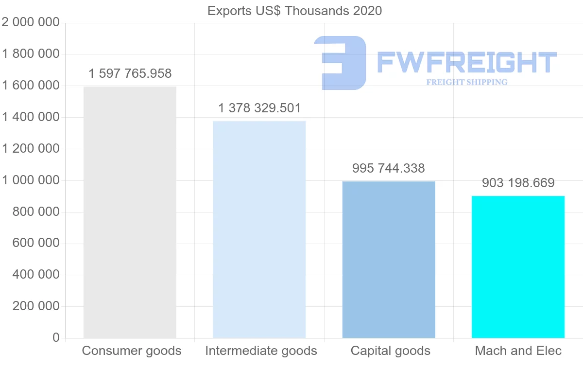 Shipping company from China to Dominican Republic