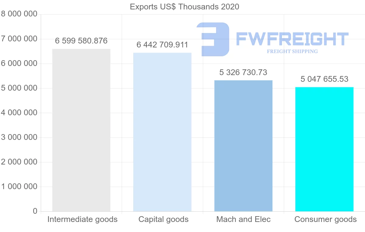 Shipping company from China to Egypt