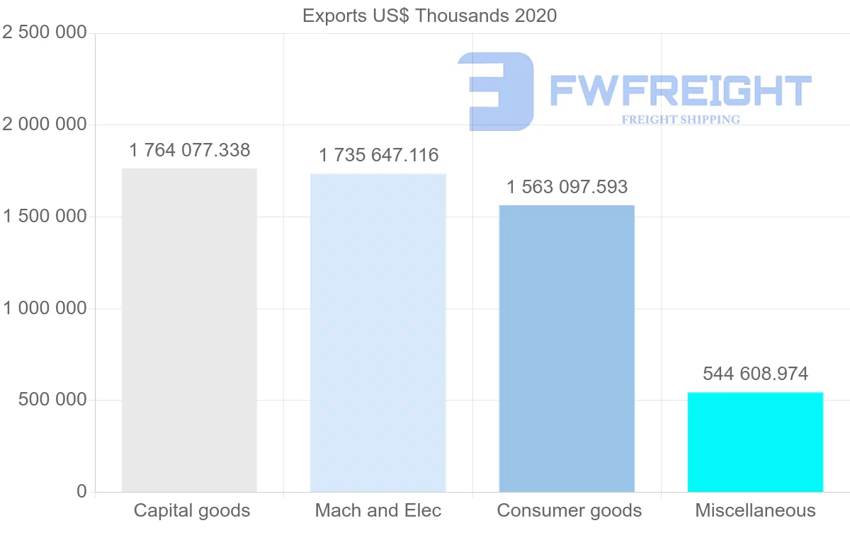 Shipping company from China to Finland