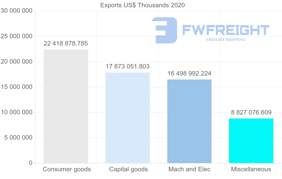 Shipping company from China to France