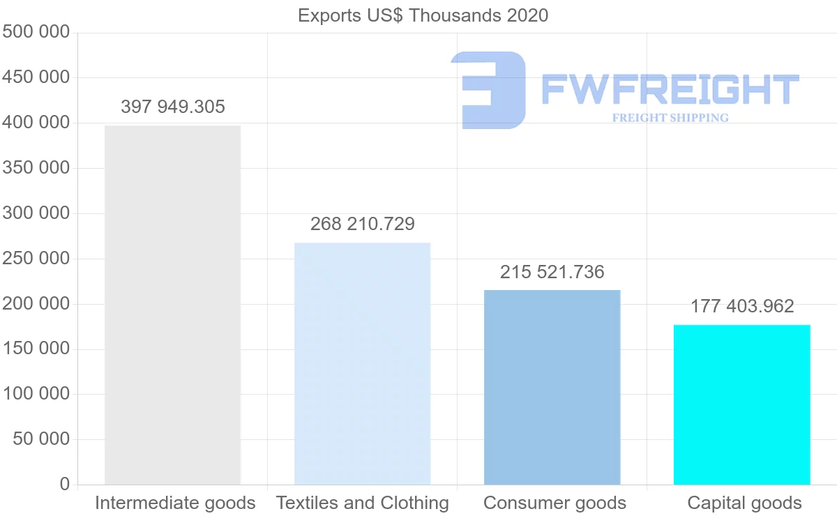 Shipping company from China to Nicaragua