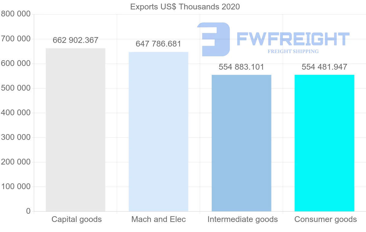 Shipping company from China to Paraguay