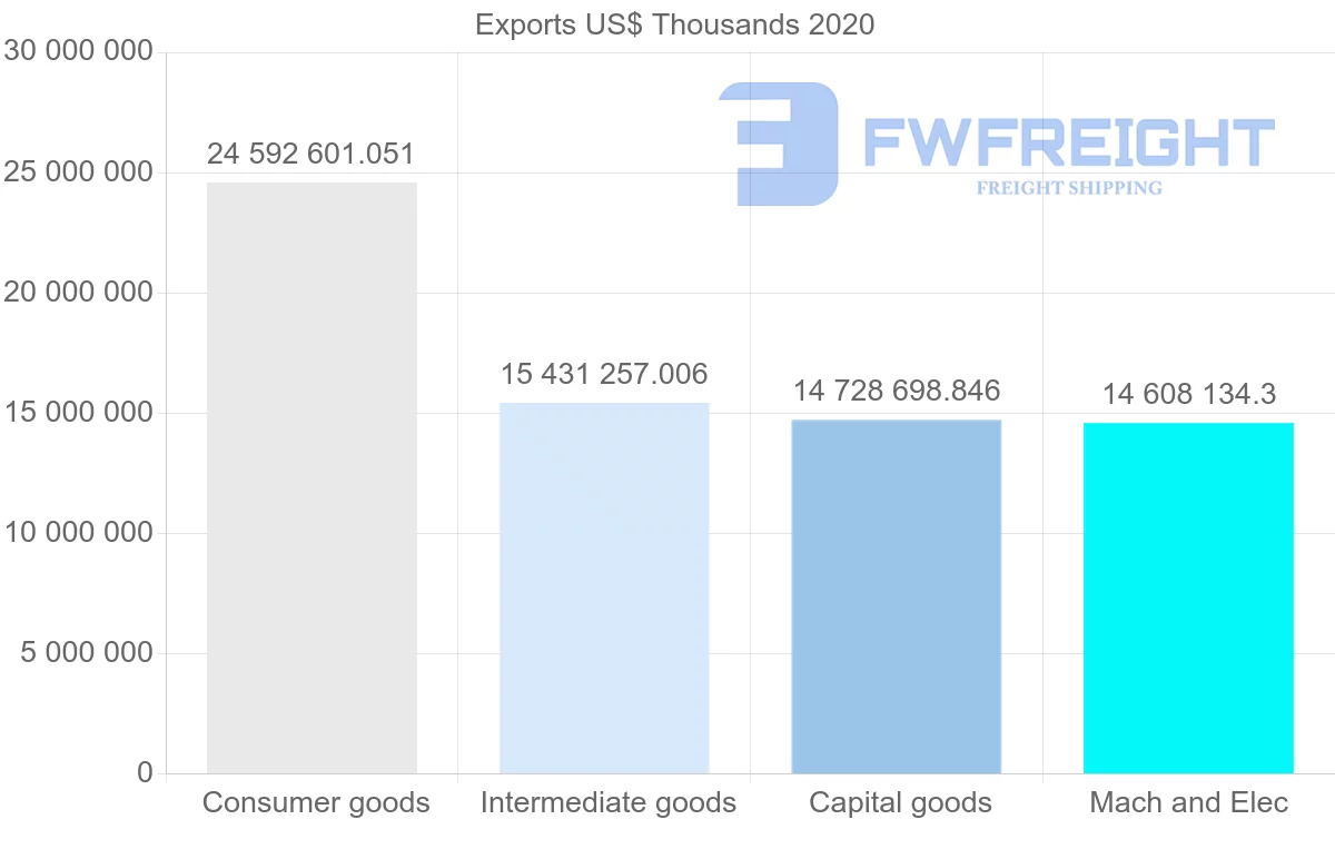 Shipping company from China to Philippines