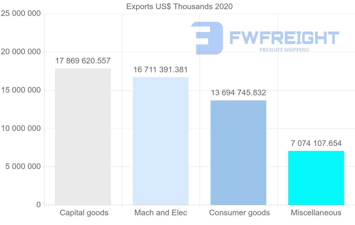 Shipping company from China to Poland