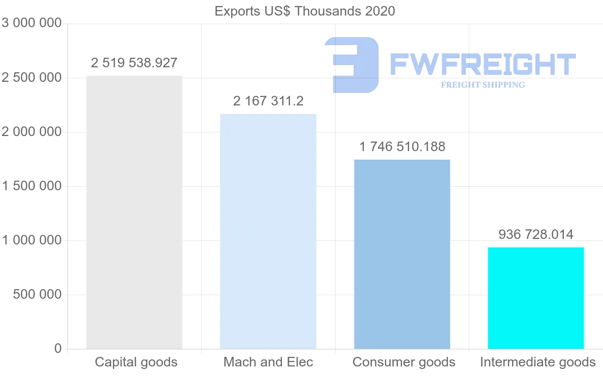 Shipping company from China to Portugal