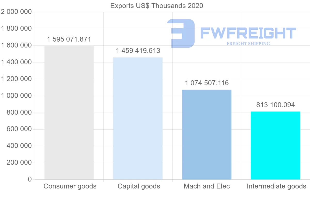 Shipping company from China to Qatar