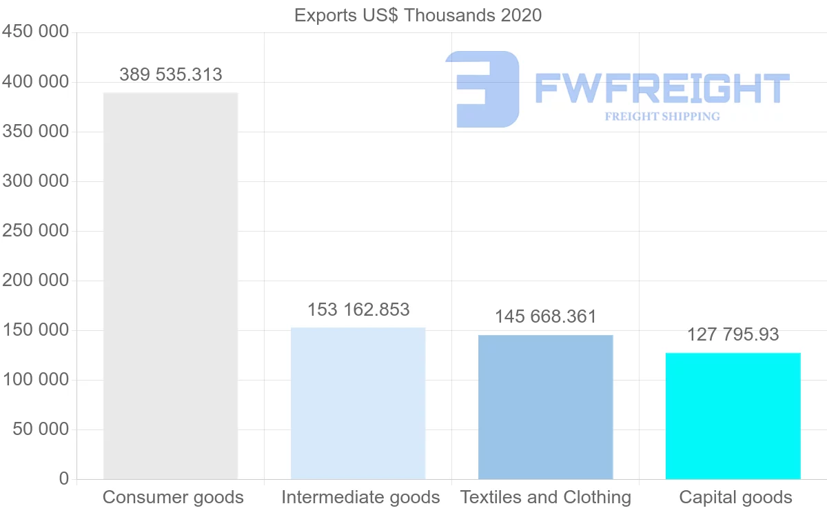 Shipping company from China to Republic of the Congo