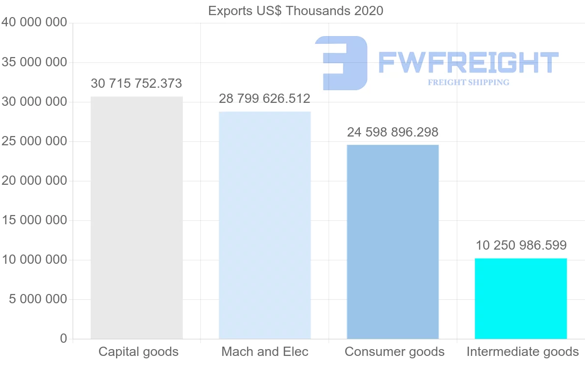 Shipping company from China to Russia