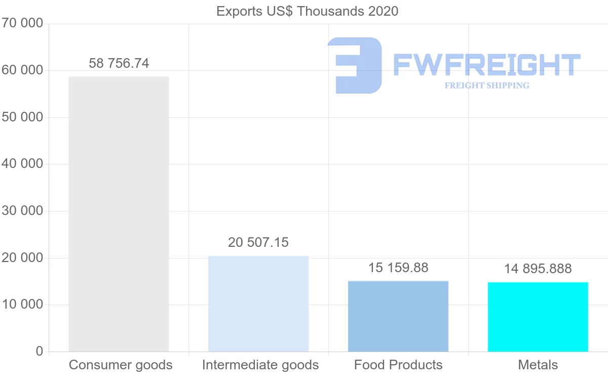 Shipping company from China to Samoa