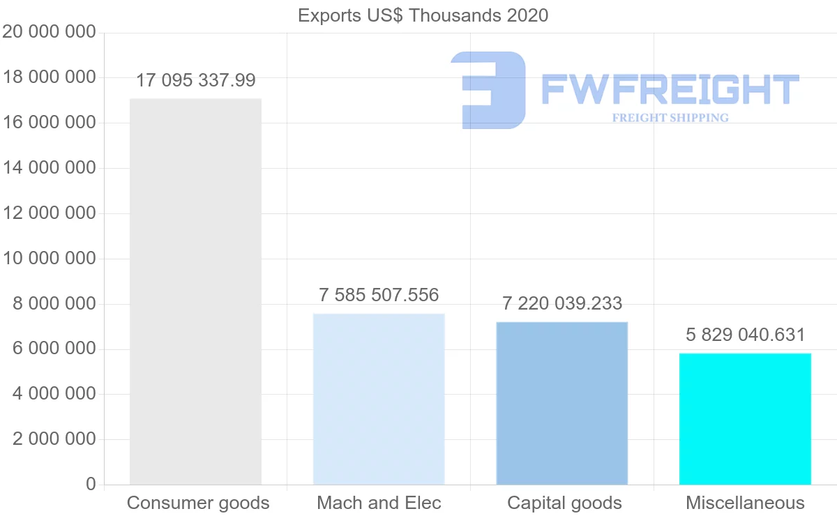 Shipping company from China to Saudi Arabia